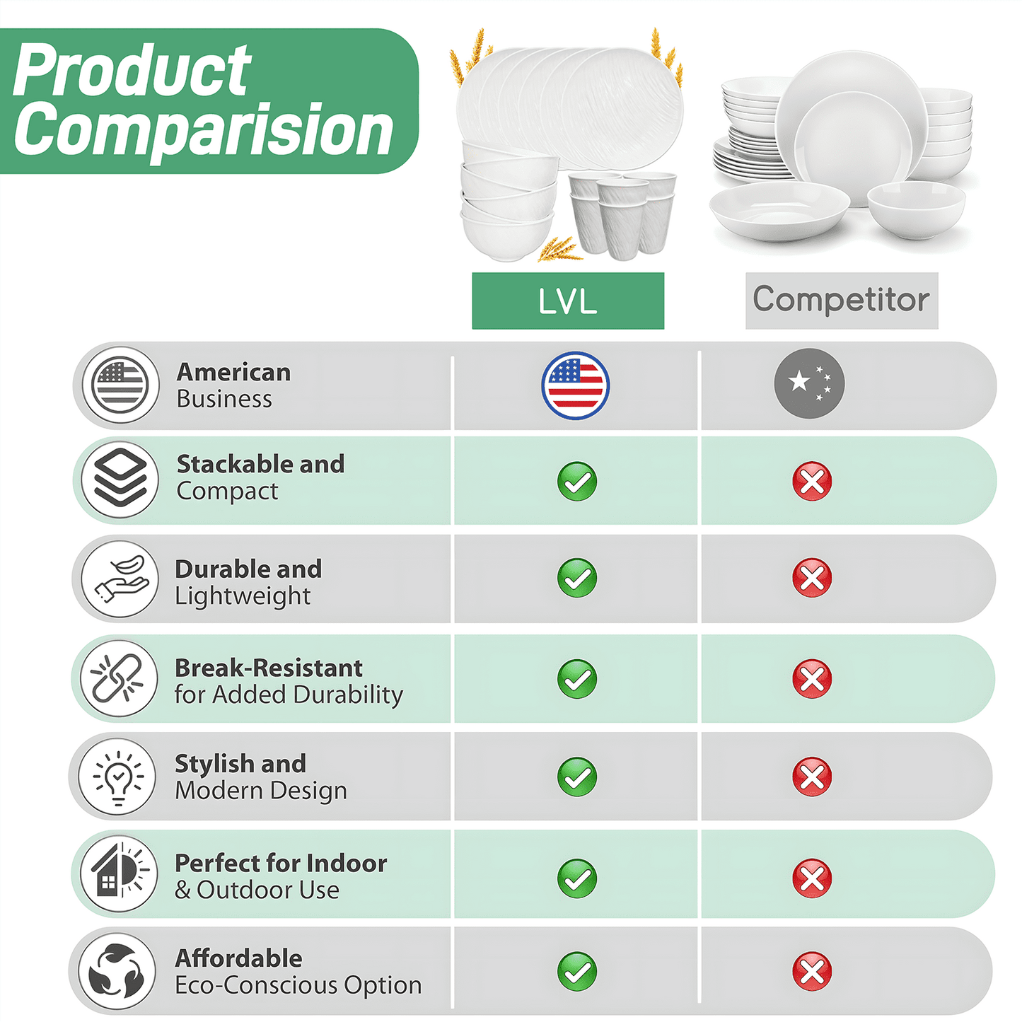 Unbreakable Dinnerware Sets, Rock Texture Bowls Sets for 18PCS, Microwave & Dishwasher Safe, Eco-Friendly, Perfect for Dinners, Buffets, and Events- White